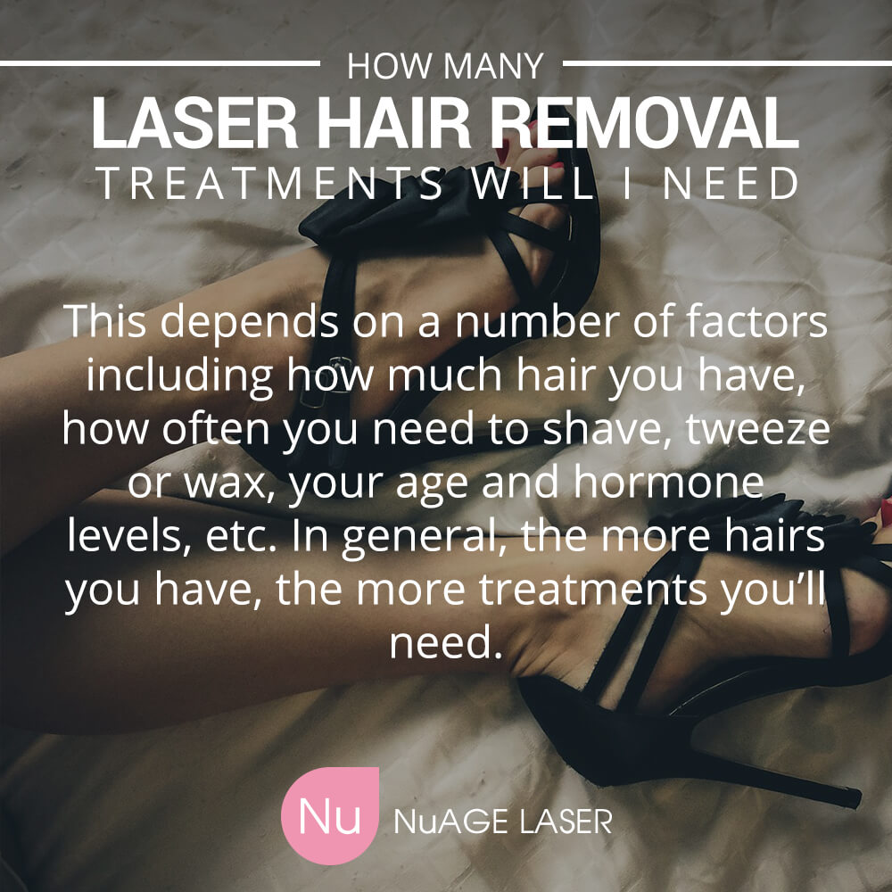 #NuAGELaser | Vancouver Laser Hair Removal & Skin Tightening
