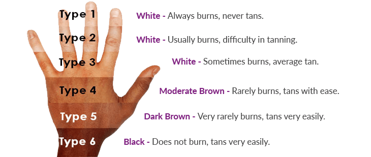 Laser hair removal shop for blonde hair