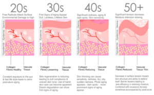 What's the Difference between Skin Rejuvenation and Skin Tightening