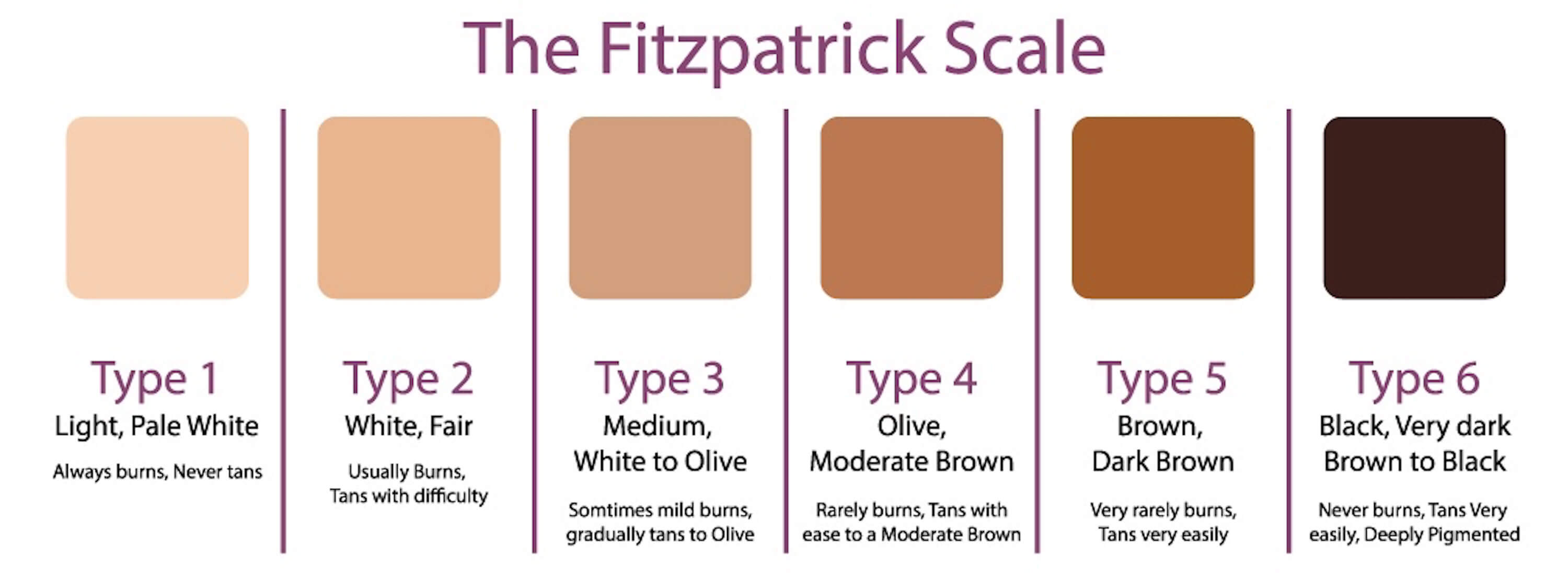 fitzpatrick scale of skin types